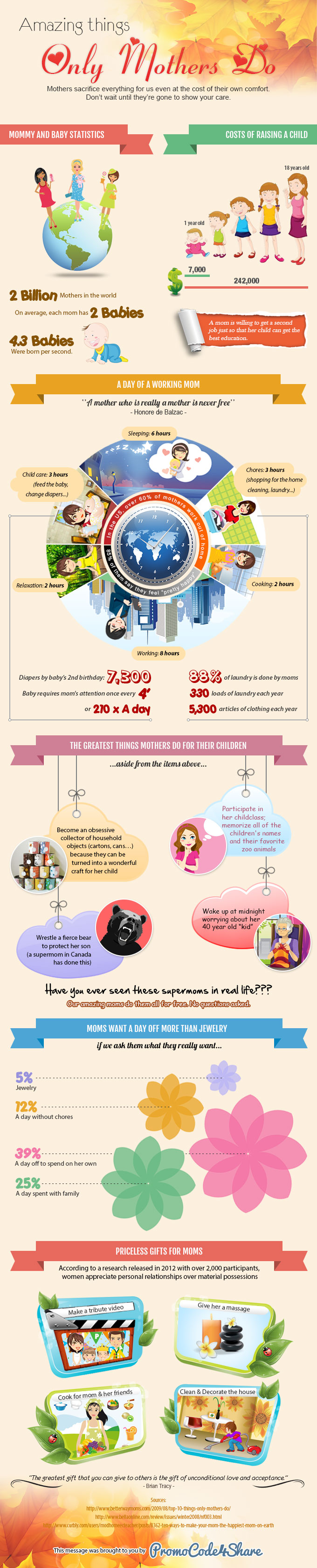 Amazing things only mothers do [Infographic]